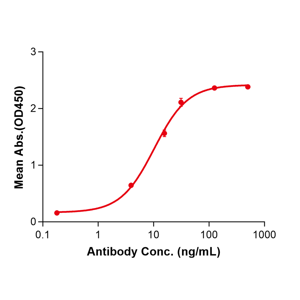 (Imsidolimab)Biosimilar Reference Antibody-GS40333