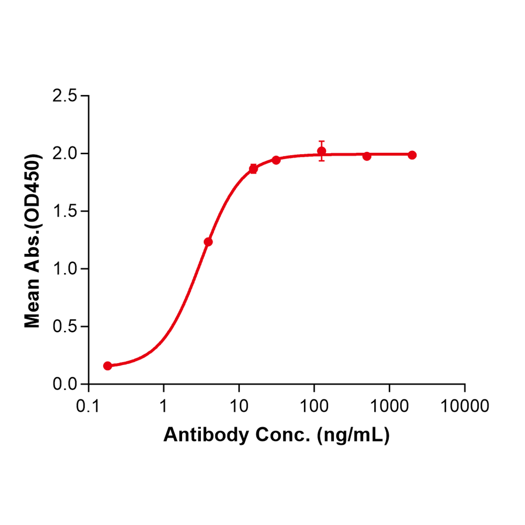 (Inclacumab)Biosimilar Reference Antibody-GS40334