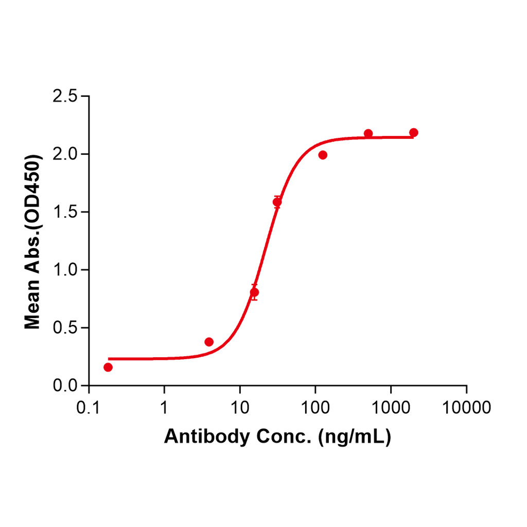 (Indusatumab)Biosimilar Reference Antibody-GS40336