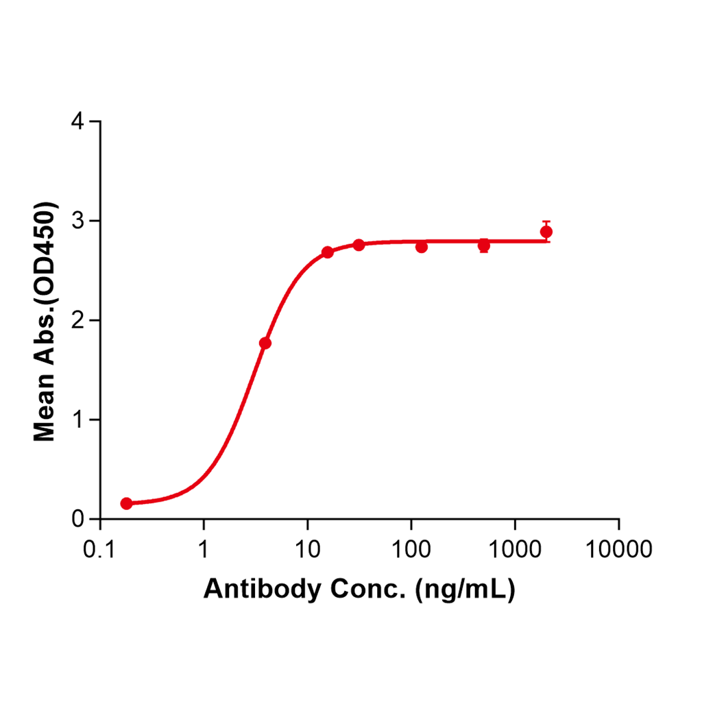 (Lebrikizumab)Biosimilar Reference Antibody-GS40367