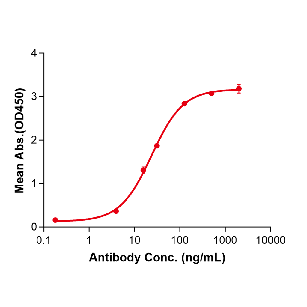 (Ixekizumab)Biosimilar Reference Antibody-GS40350