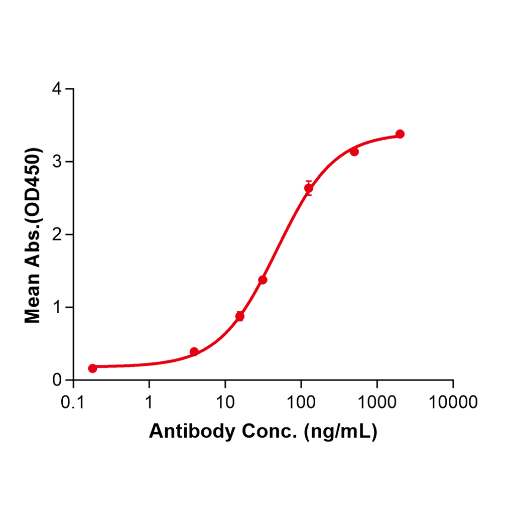 (Itepekimab)Biosimilar Reference Antibody-GS40347