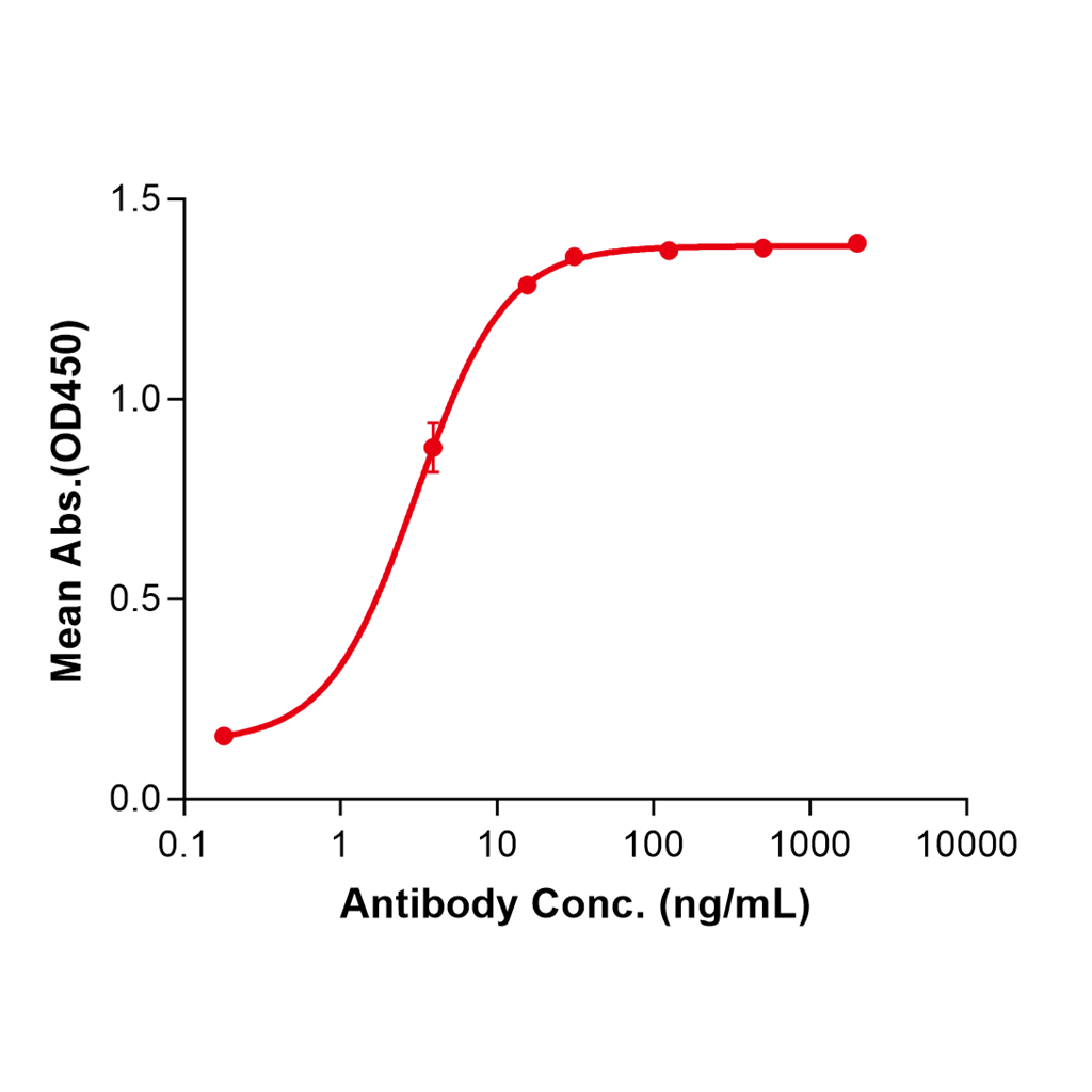 (Iscalimab)Biosimilar Reference Antibody-GS40345