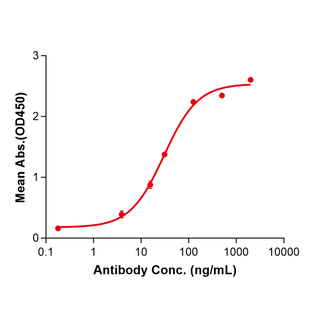 (Itolizumab)Biosimilar Reference Antibody-GS40348