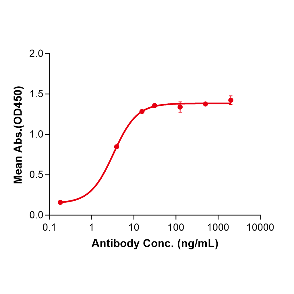 (Labetuzumab)Biosimilar Reference Antibody-GS40354