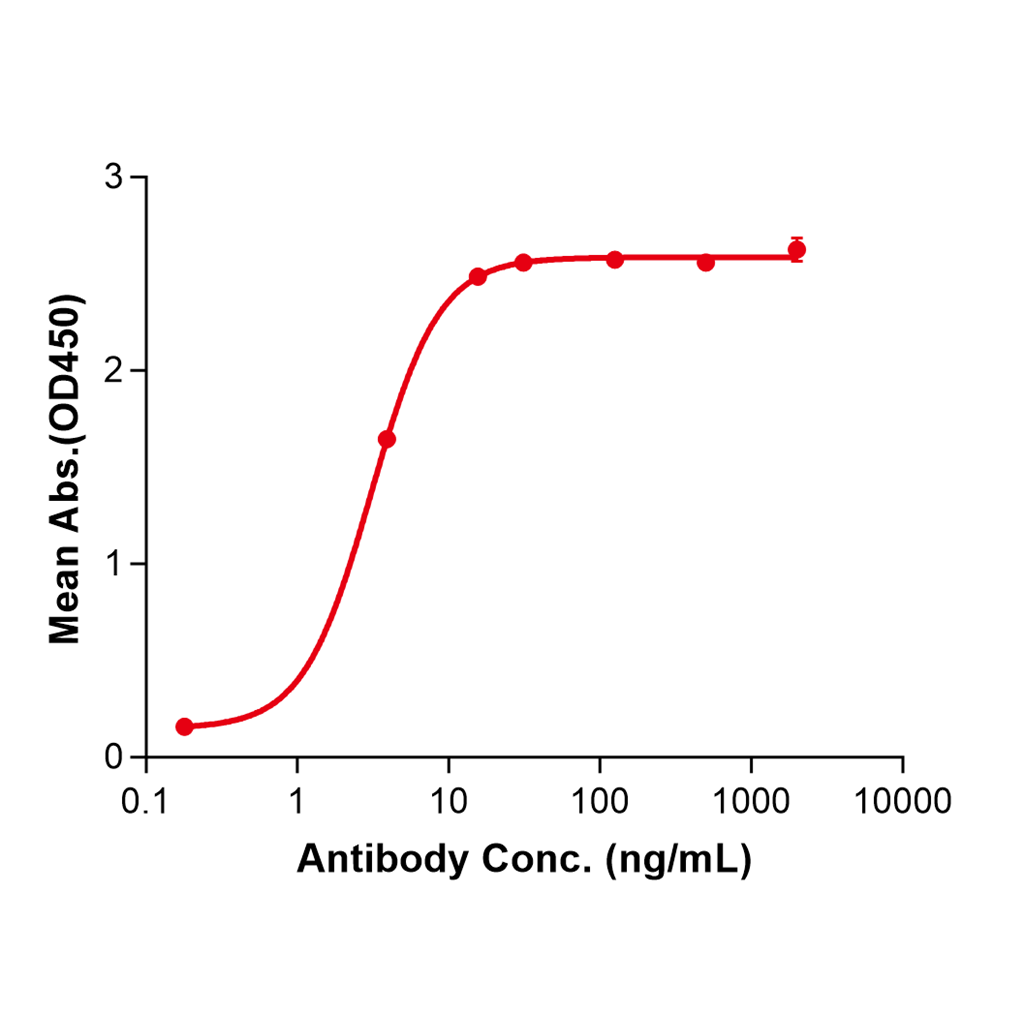 (Lacnotuzumab)Biosimilar Reference Antibody-GS40355