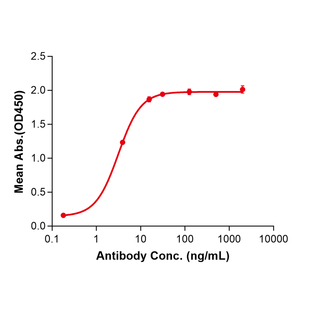 (Landogrozumab)Biosimilar Reference Antibody-GS40362