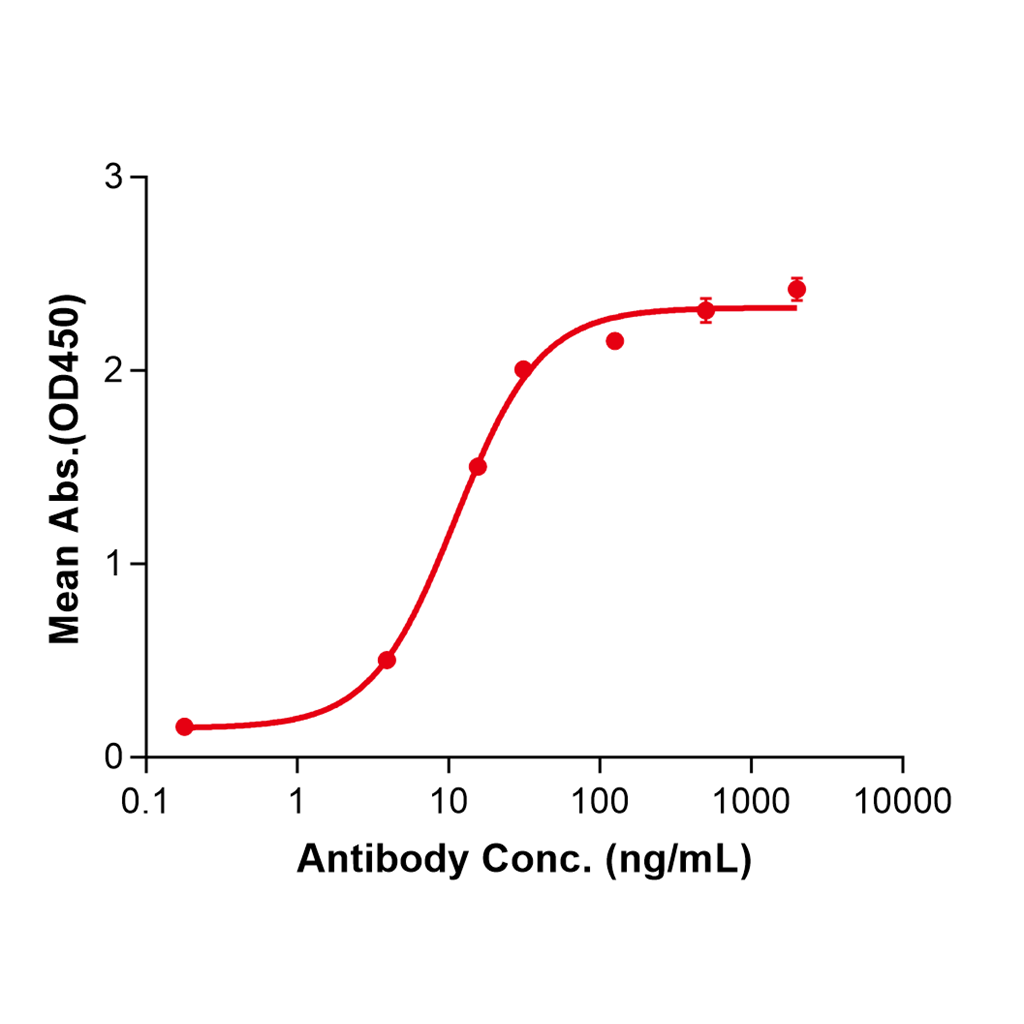 (Laprituximab)Biosimilar Reference Antibody-GS40363