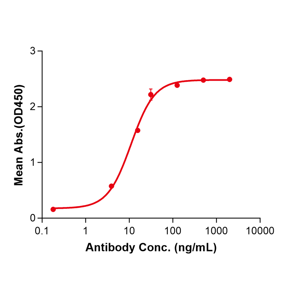 (Lenzilumab)Biosimilar Reference Antibody-GS40372