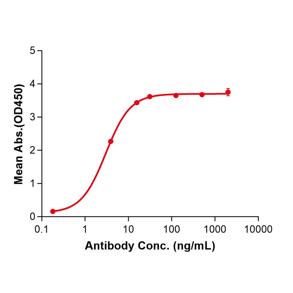 (Lerdelimumab)Biosimilar Reference Antibody-GS40374