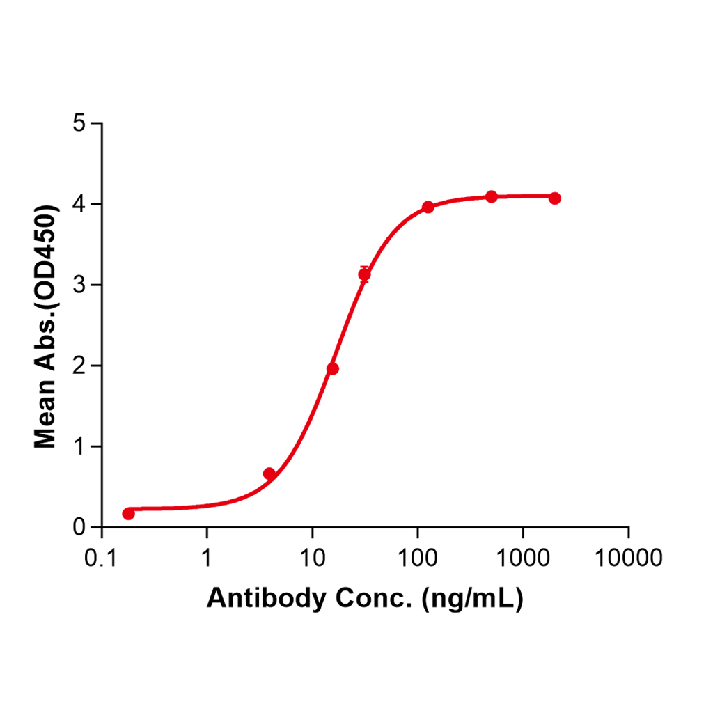 (Lexatumumab)Biosimilar Reference Antibody-GS40381