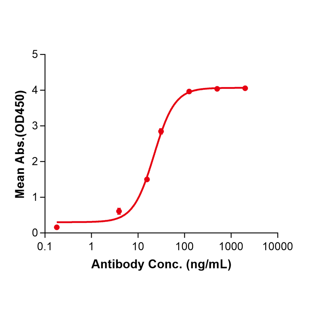 (Lirilumab)Biosimilar Reference Antibody-GS40392