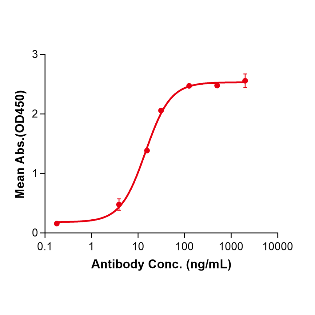 (Litifilimab)Biosimilar Reference Antibody-GS40393