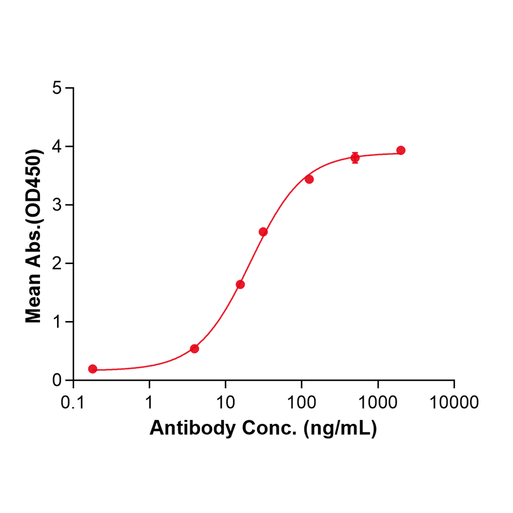 (Vofatamab)Biosimilar Reference Antibody-GS40797