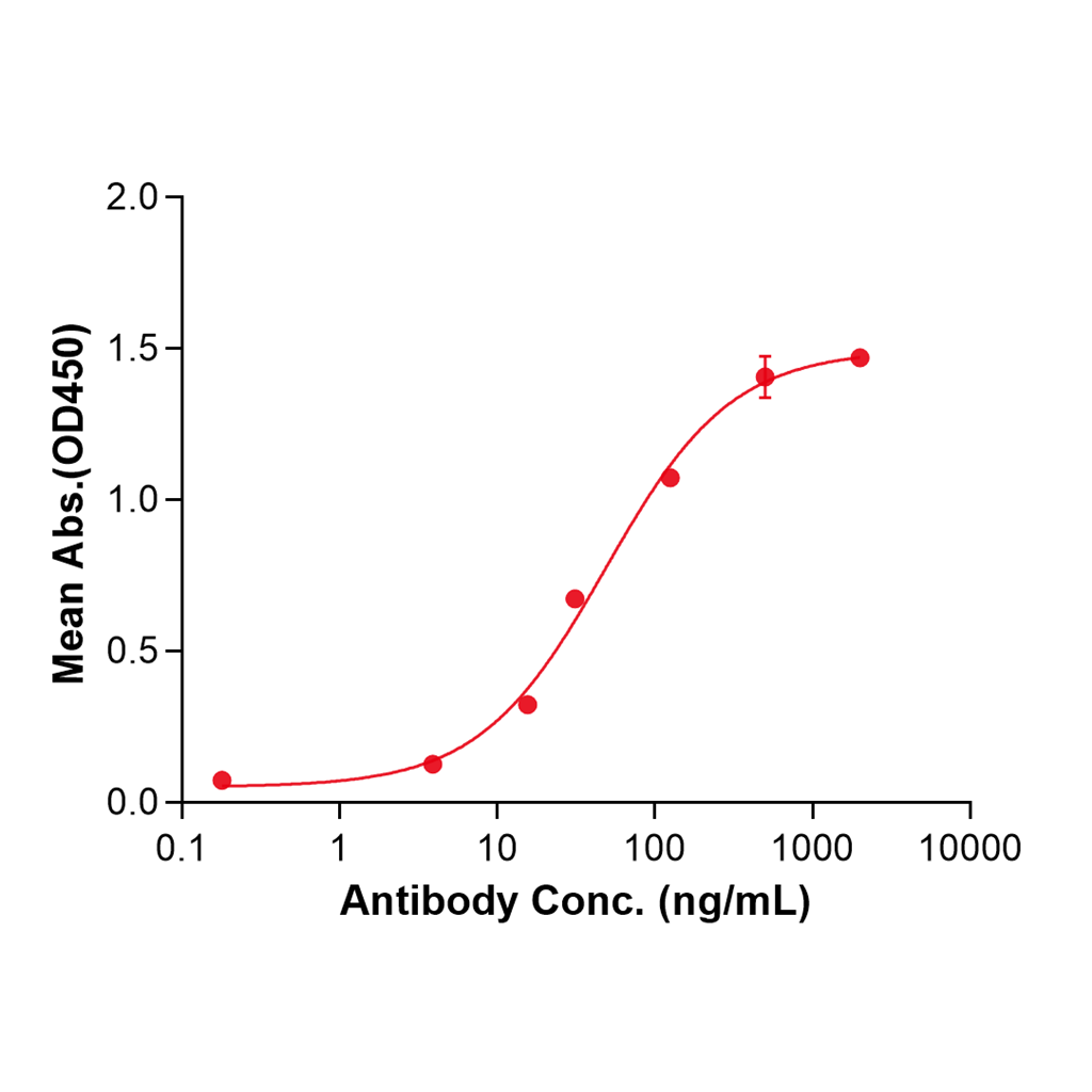 (Volagidemab)Biosimilar Reference Antibody-GS40798