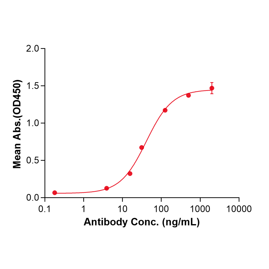 (Vopikitug)Biosimilar Reference Antibody-GS40801