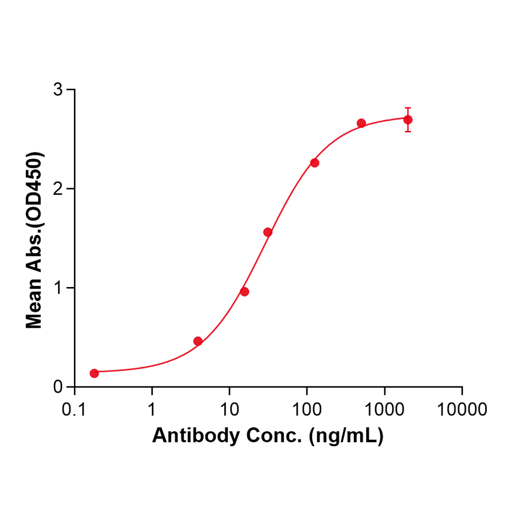 (Vunakizumab)Biosimilar Reference Antibody-GS40805