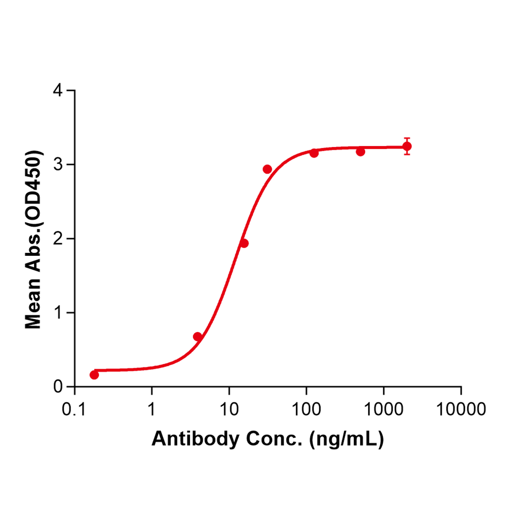 (Lumretuzumab)Biosimilar Reference Antibody-GS40409