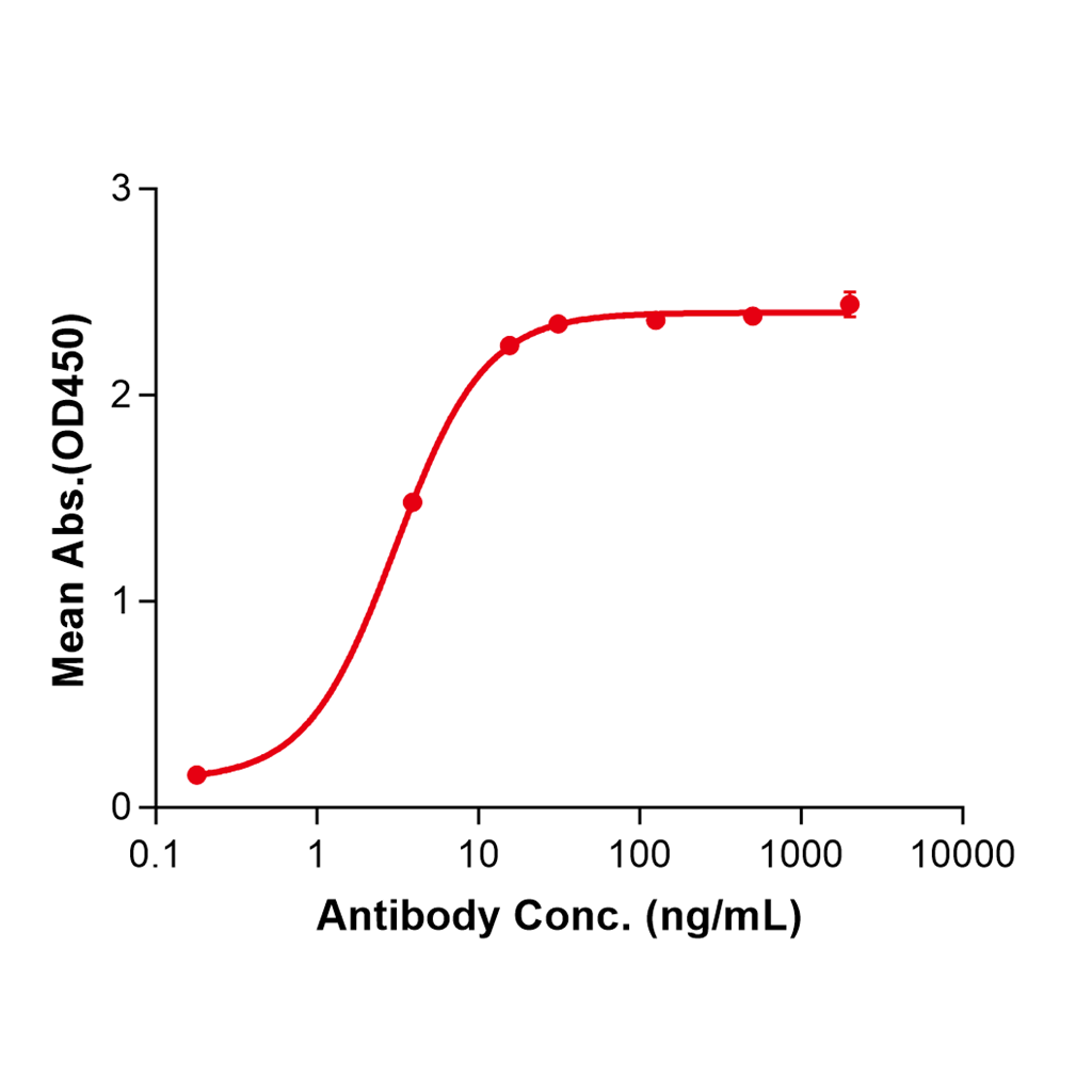 (Lupartumab)Biosimilar Reference Antibody-GS40412