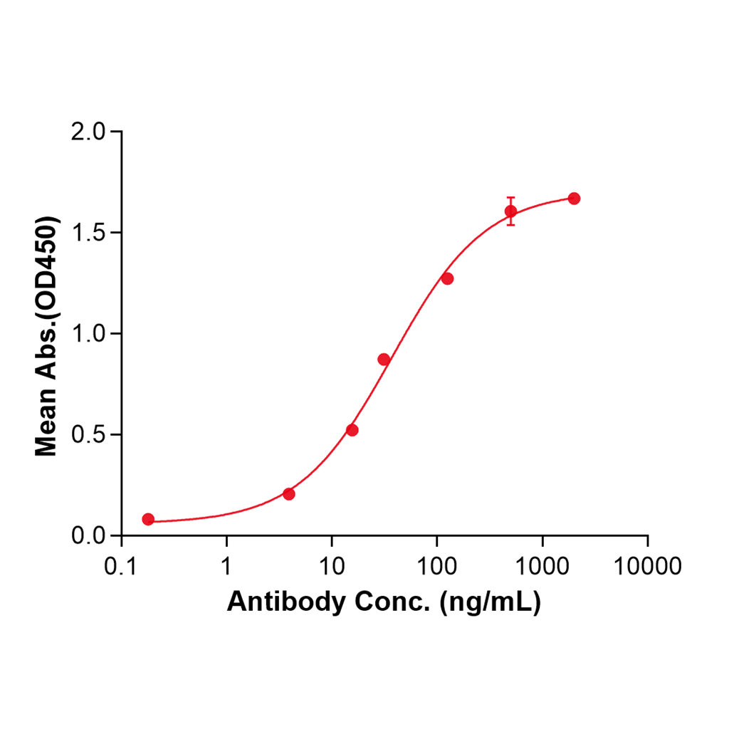 (Verzistobart)Biosimilar Reference Antibody-GS40787