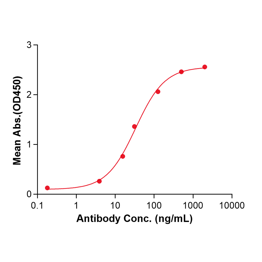 (Trevogrumab)Biosimilar Reference Antibody-GS40747
