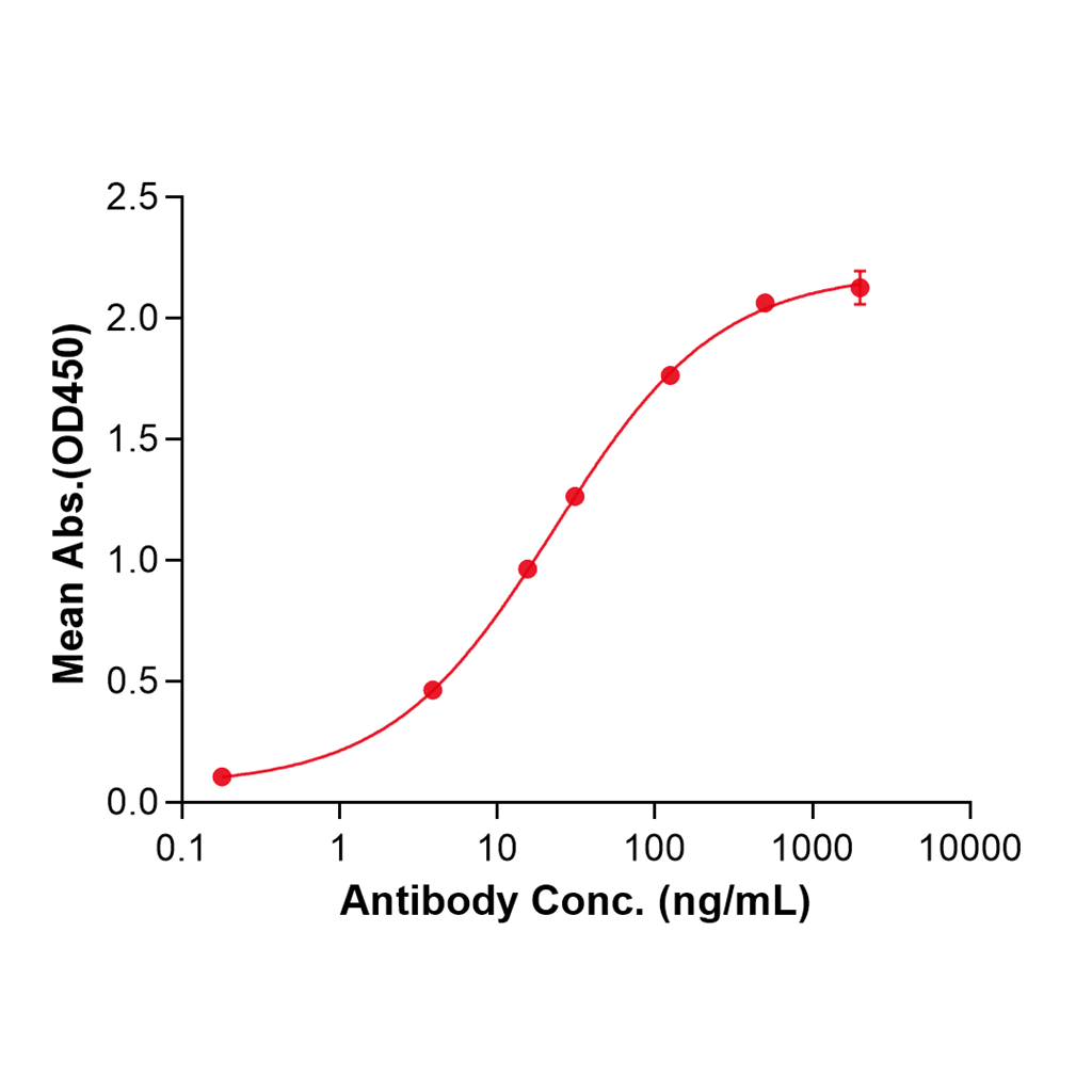 (Uliledlimab)Biosimilar Reference Antibody-GS40757