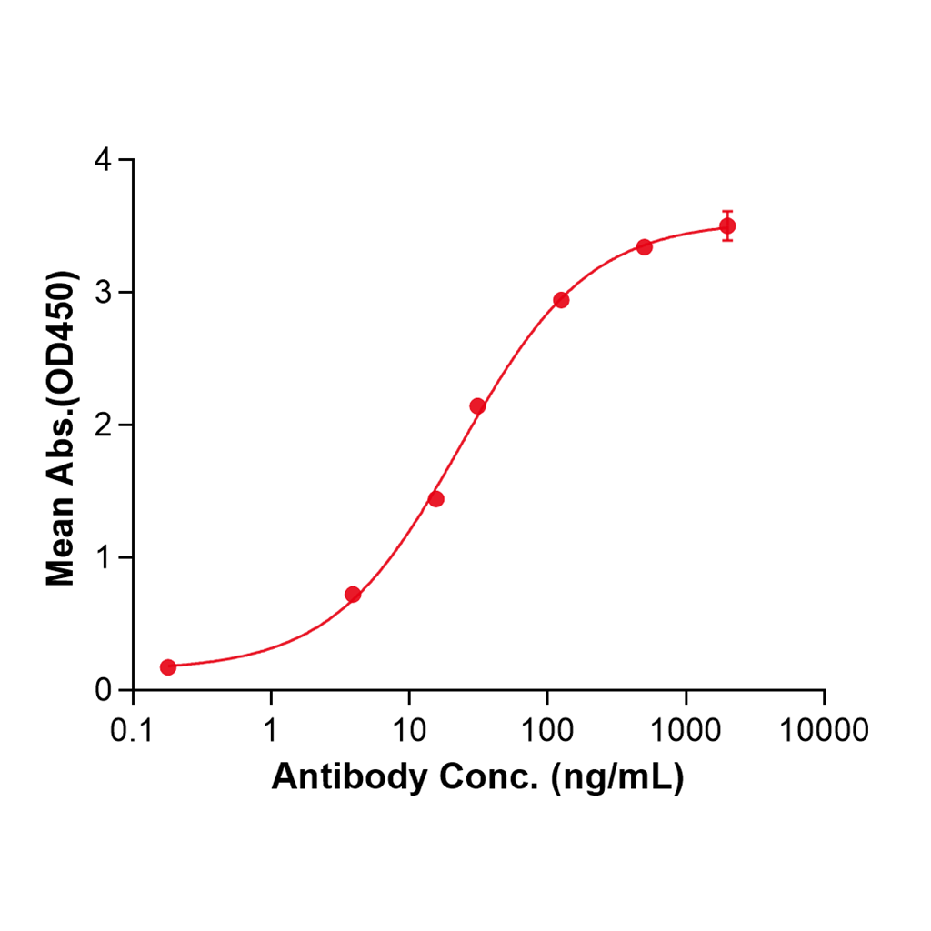 (Toripalimab)Biosimilar Reference Antibody-GS40736