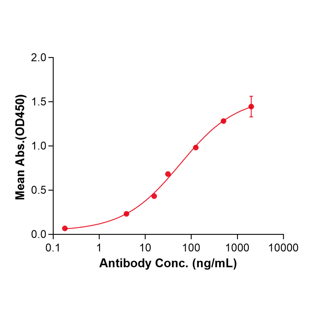 (Torudokimab)Biosimilar Reference Antibody-GS40737