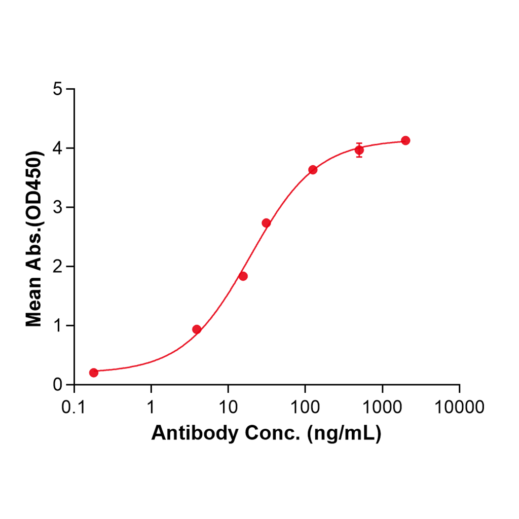 (Tomaralimab)Biosimilar Reference Antibody-GS40734