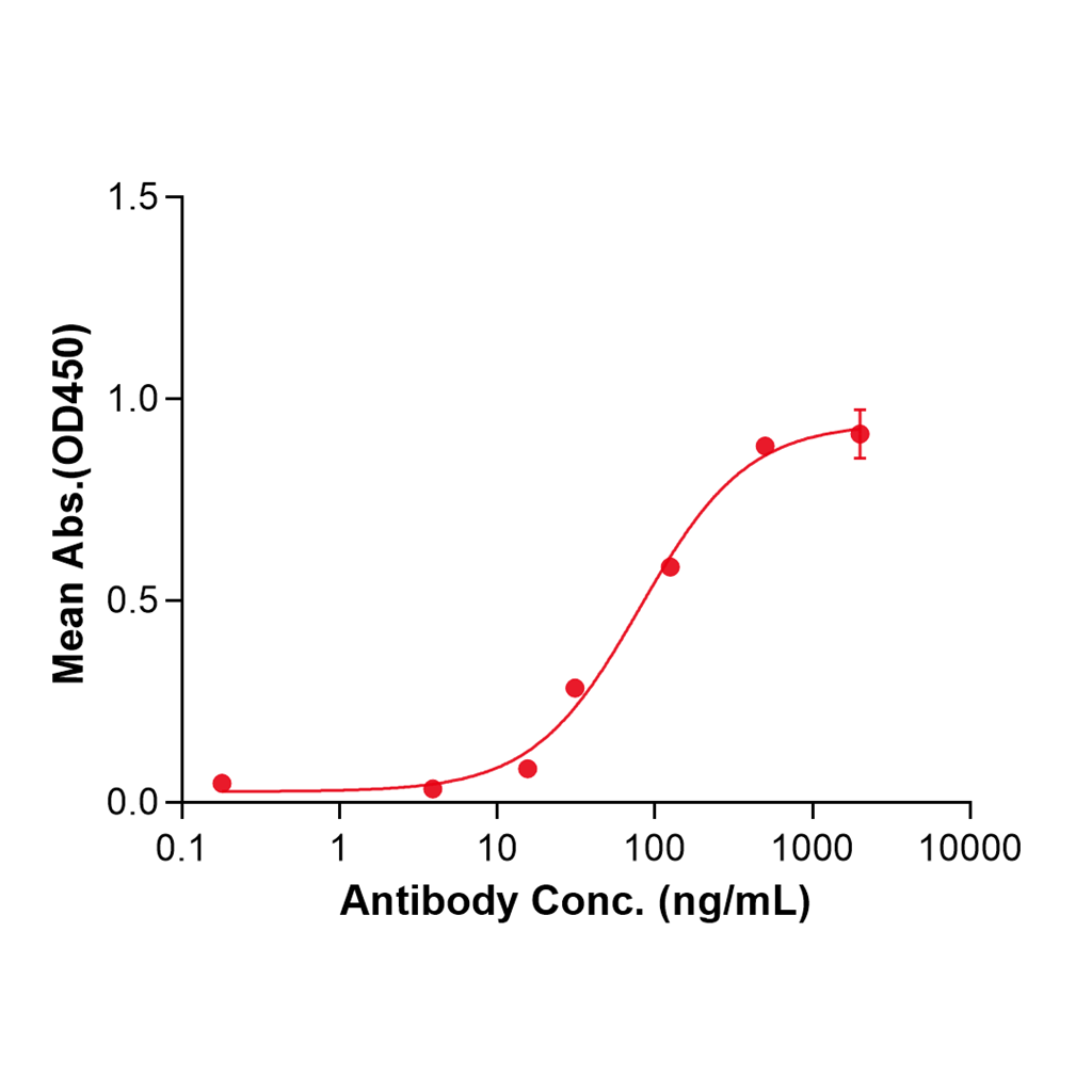 (Teprotumumab)Biosimilar Reference Antibody-GS40712