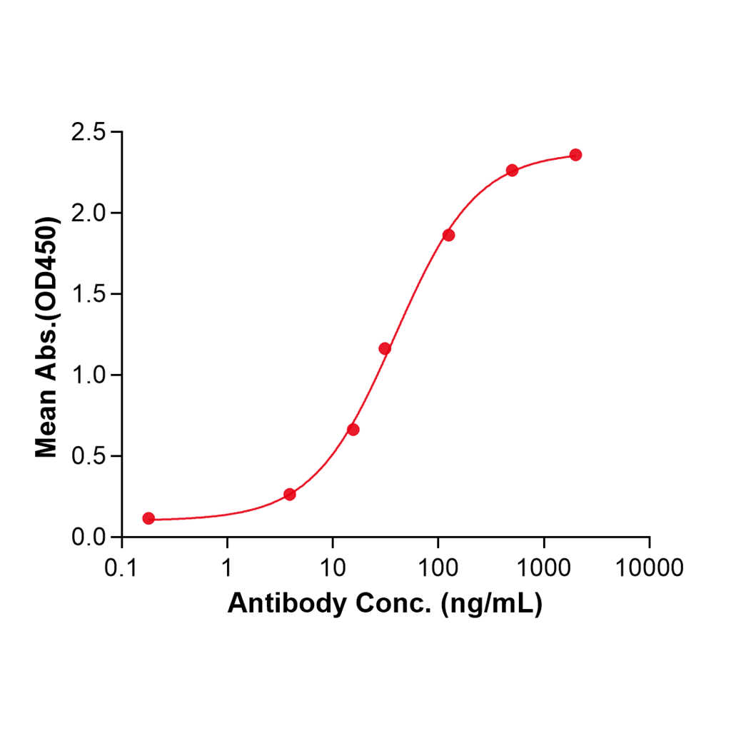 (Telisotuzumab)Biosimilar Reference Antibody-GS40706