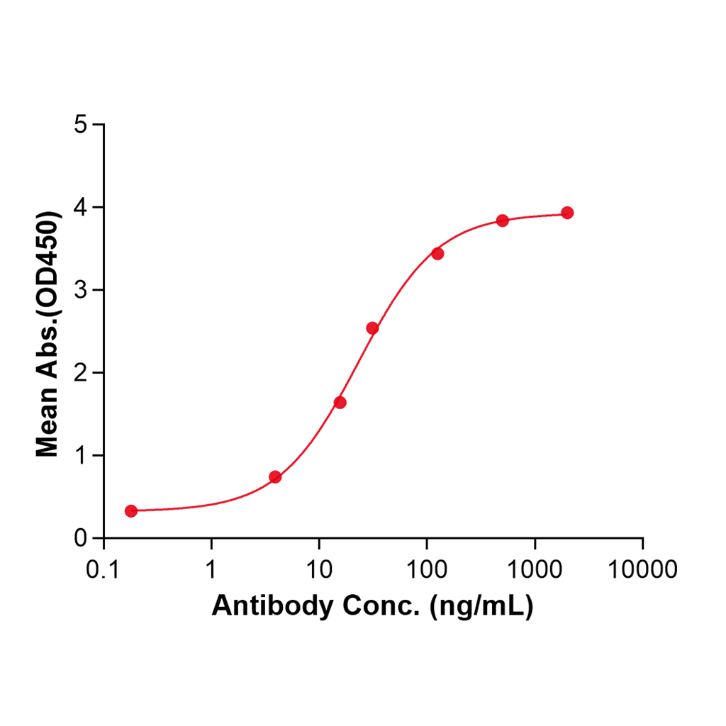 (Tildrakizumab)Biosimilar Reference Antibody-GS40720