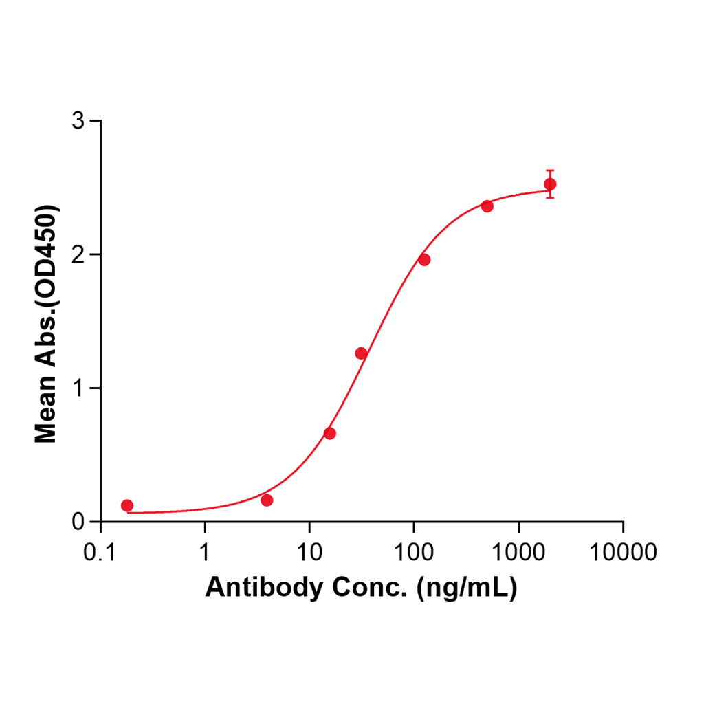 (Tilogotamab)Biosimilar Reference Antibody-GS40721