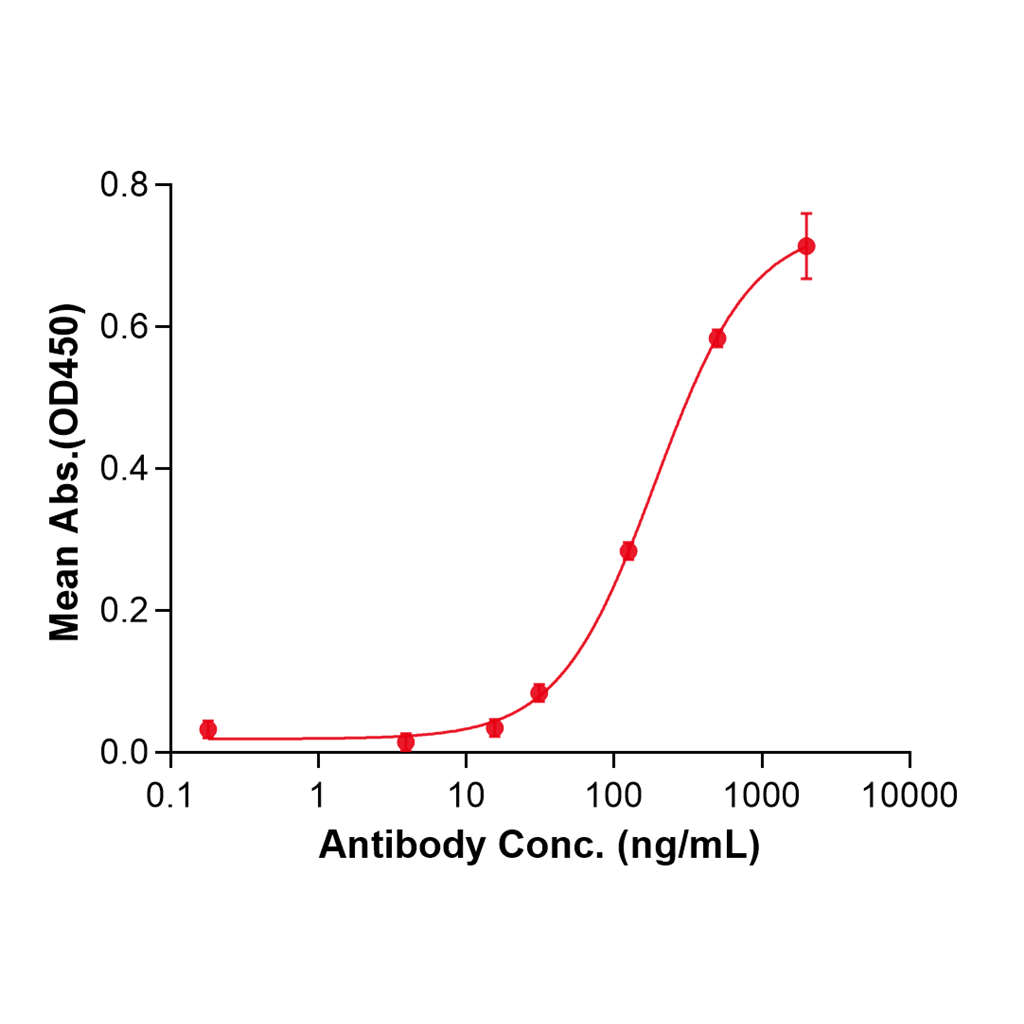 (Tislelizumab)Biosimilar Reference Antibody-GS40729