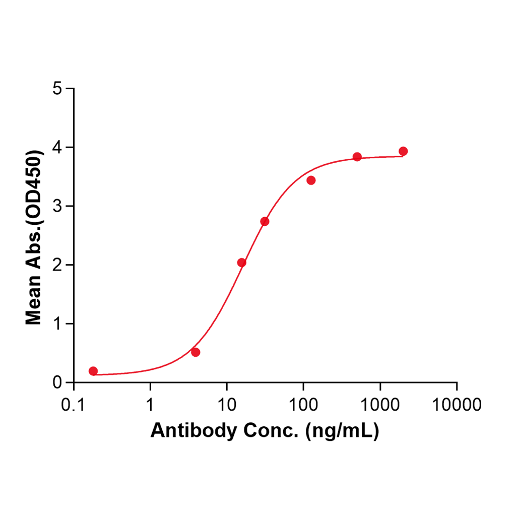 (Rosnilimab)Biosimilar Reference Antibody-GS40625