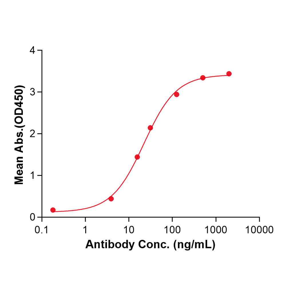 (Rovalpituzumab)Biosimilar Reference Antibody-GS40627