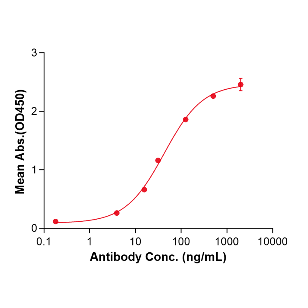 (Tamgiblimab)Biosimilar Reference Antibody-GS40696
