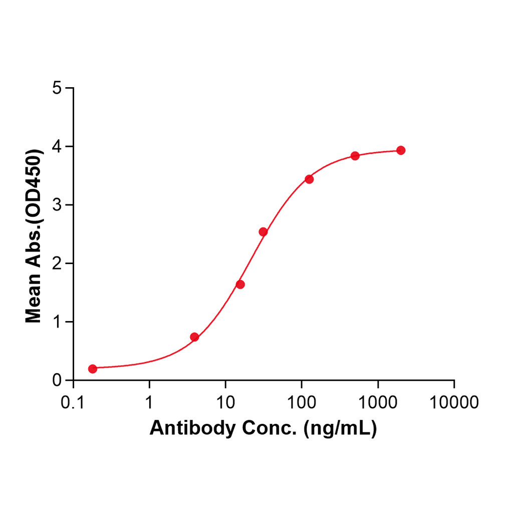 (Tarextumab)Biosimilar Reference Antibody-GS40701