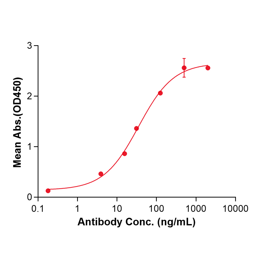 (Rozanolixizumab)Biosimilar Reference Antibody-GS40629
