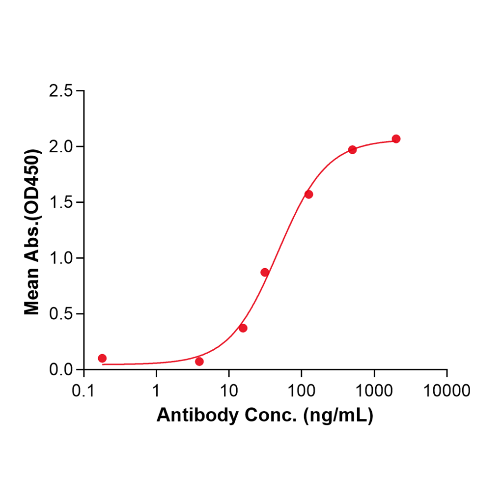 (Sarilumab)Biosimilar Reference Antibody-GS40638