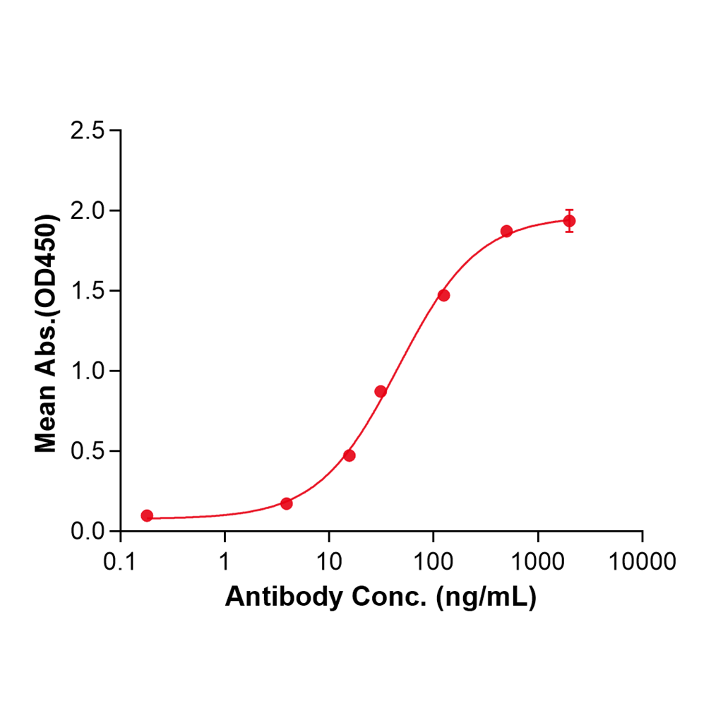 (Simlukafusp)Biosimilar Reference Antibody-GS40656