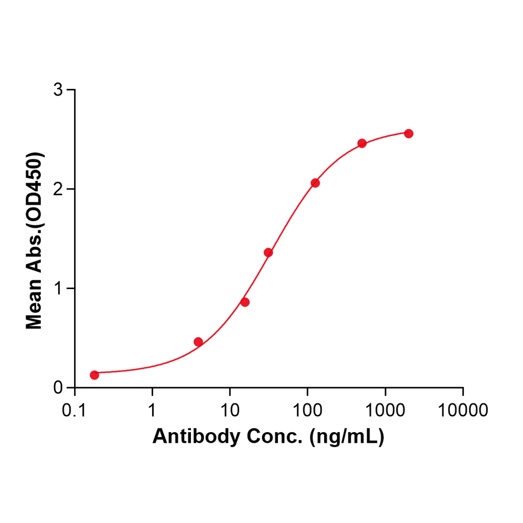 (Suvizumab)Biosimilar Reference Antibody-GS40685