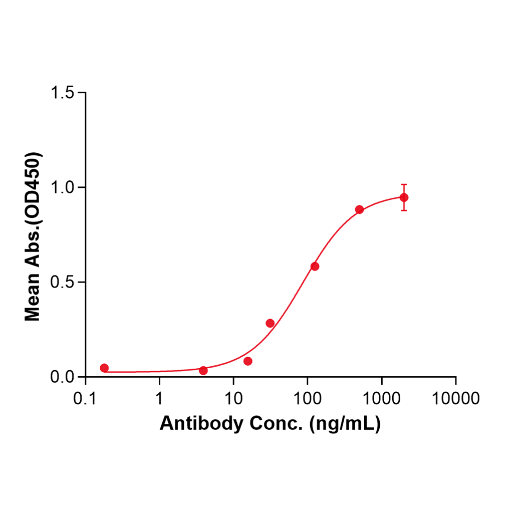 (Suvratoxumab)Biosimilar Reference Antibody-GS40686