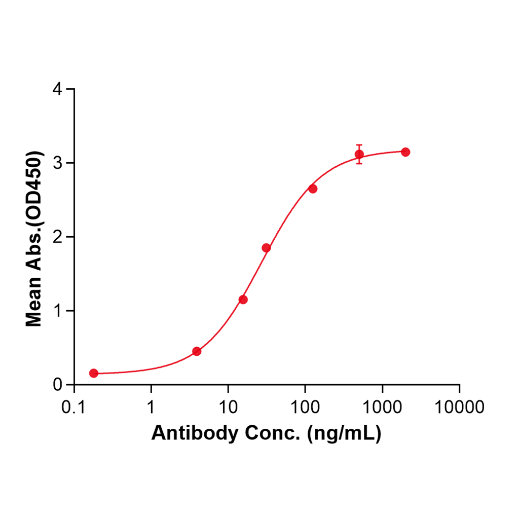 (Secukinumab)Biosimilar Reference Antibody-GS40642