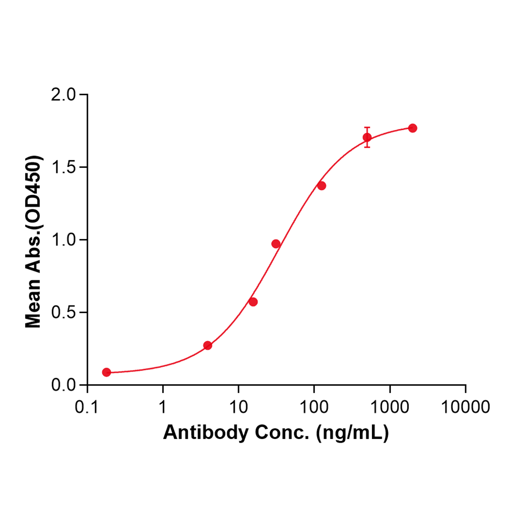 (Serplulimab)Biosimilar Reference Antibody-GS40649