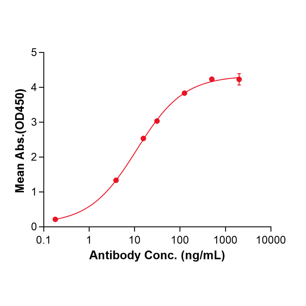 (Semorinemab)Biosimilar Reference Antibody-GS40644