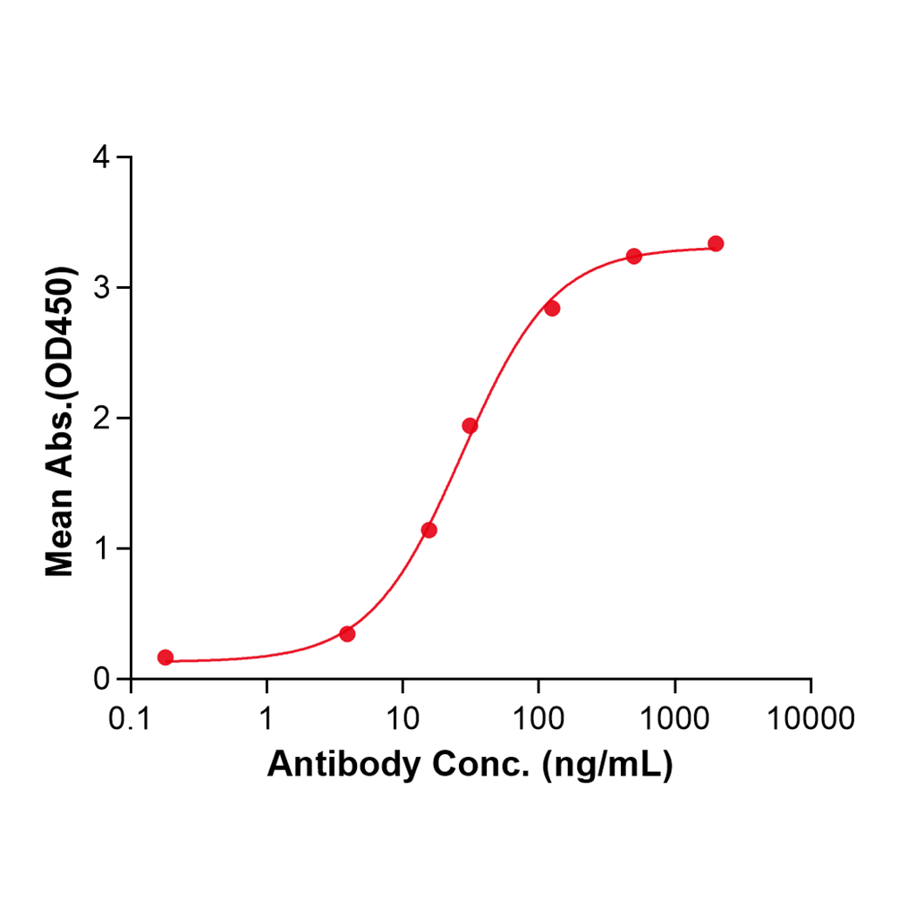 (Sofituzumab)Biosimilar Reference Antibody-GS40665