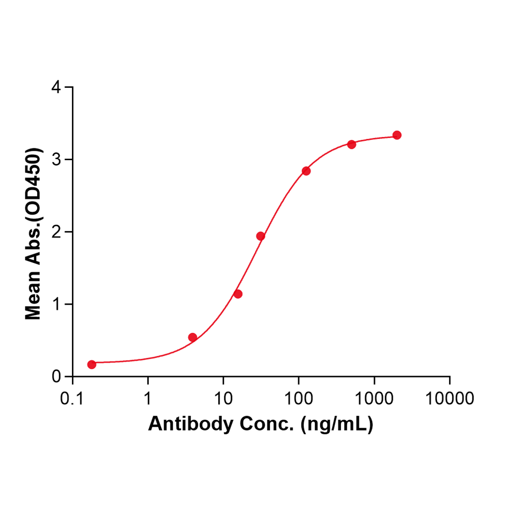 (Sintilimab)Biosimilar Reference Antibody-GS40658