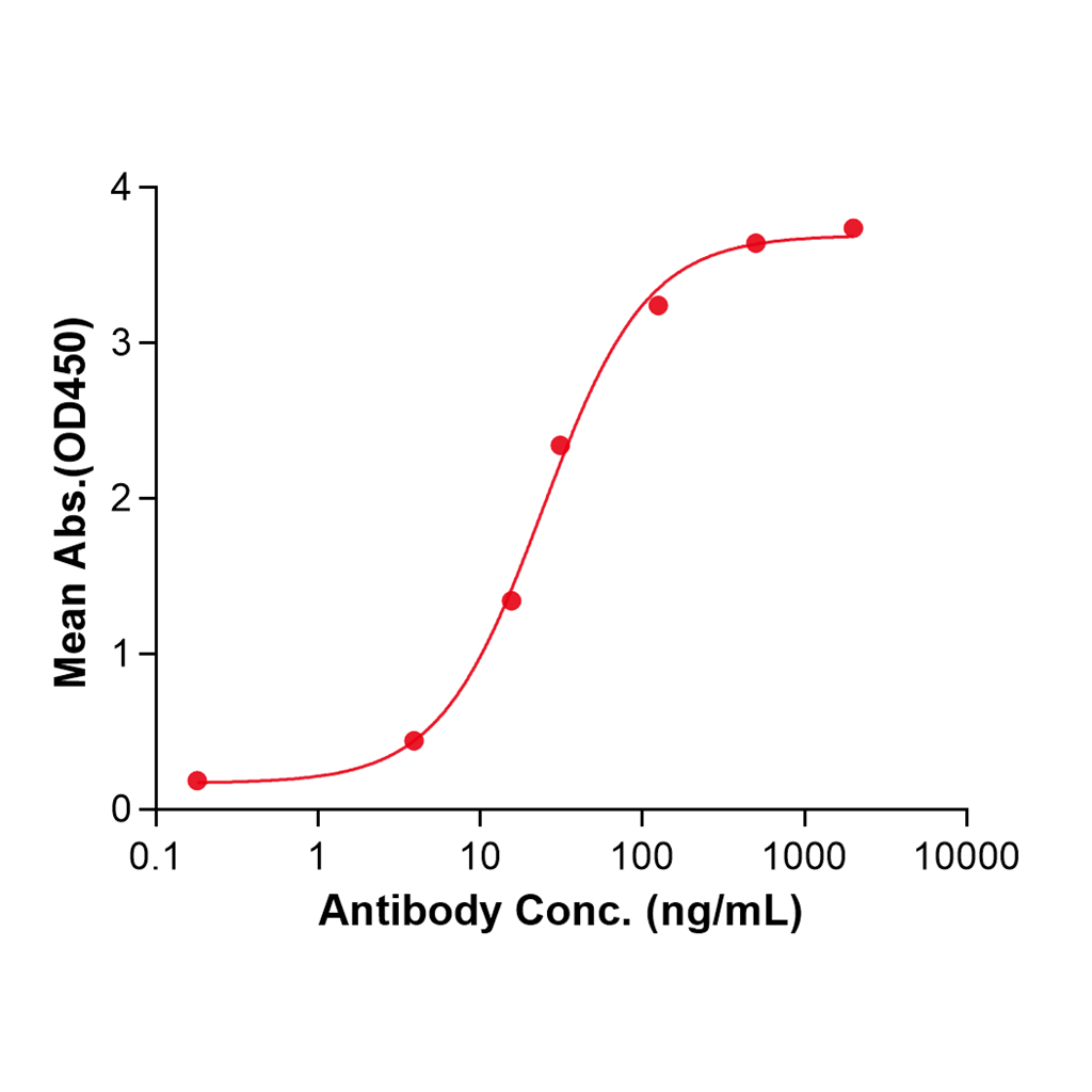 (Sirtratumab)Biosimilar Reference Antibody-GS40660
