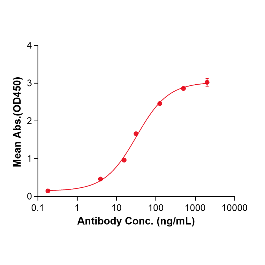 (Spesolimab)Biosimilar Reference Antibody-GS40675